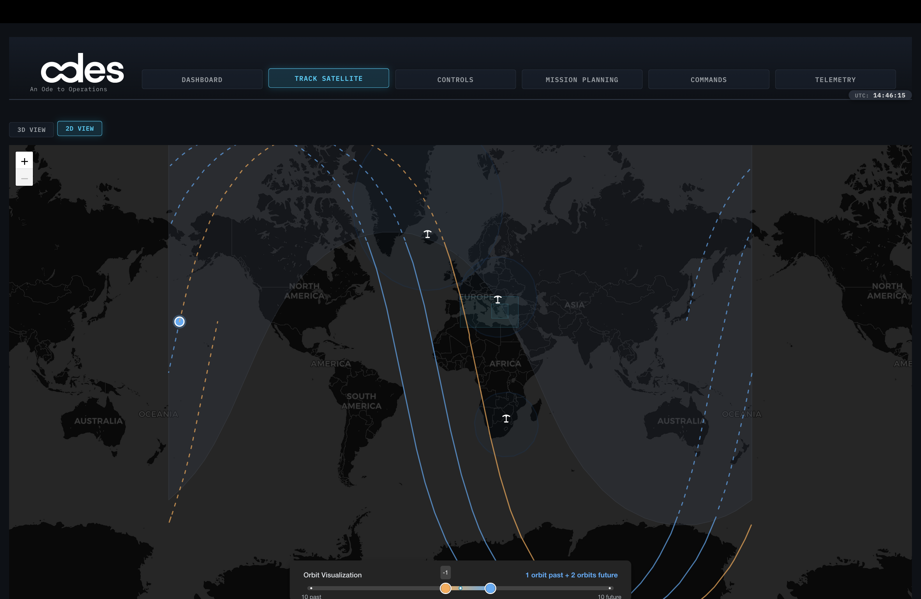 ODES Platform