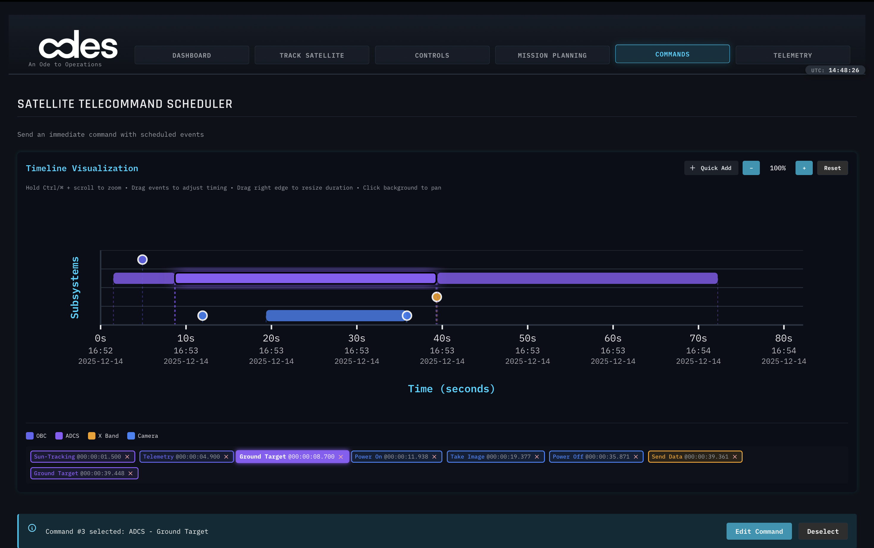 ODES Platform