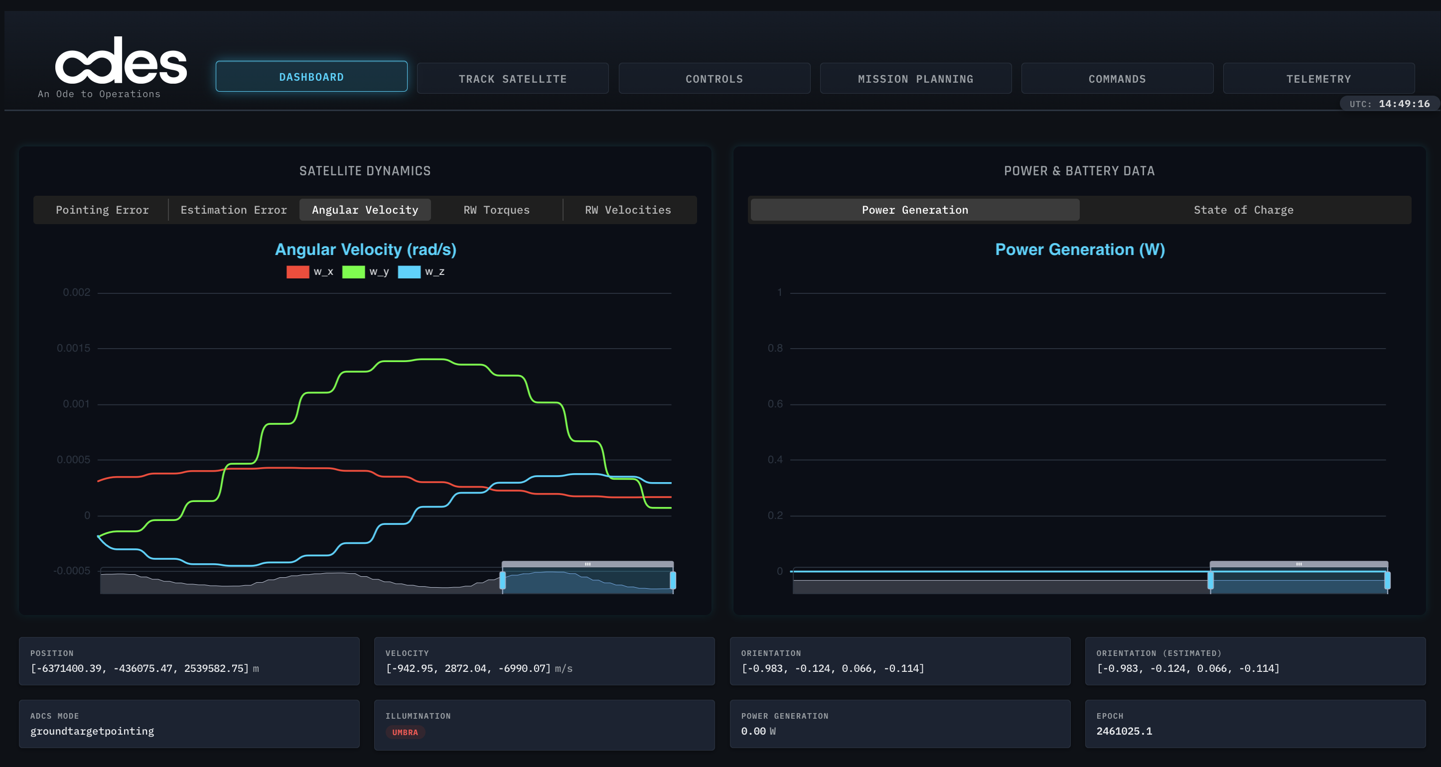 ODES Platform