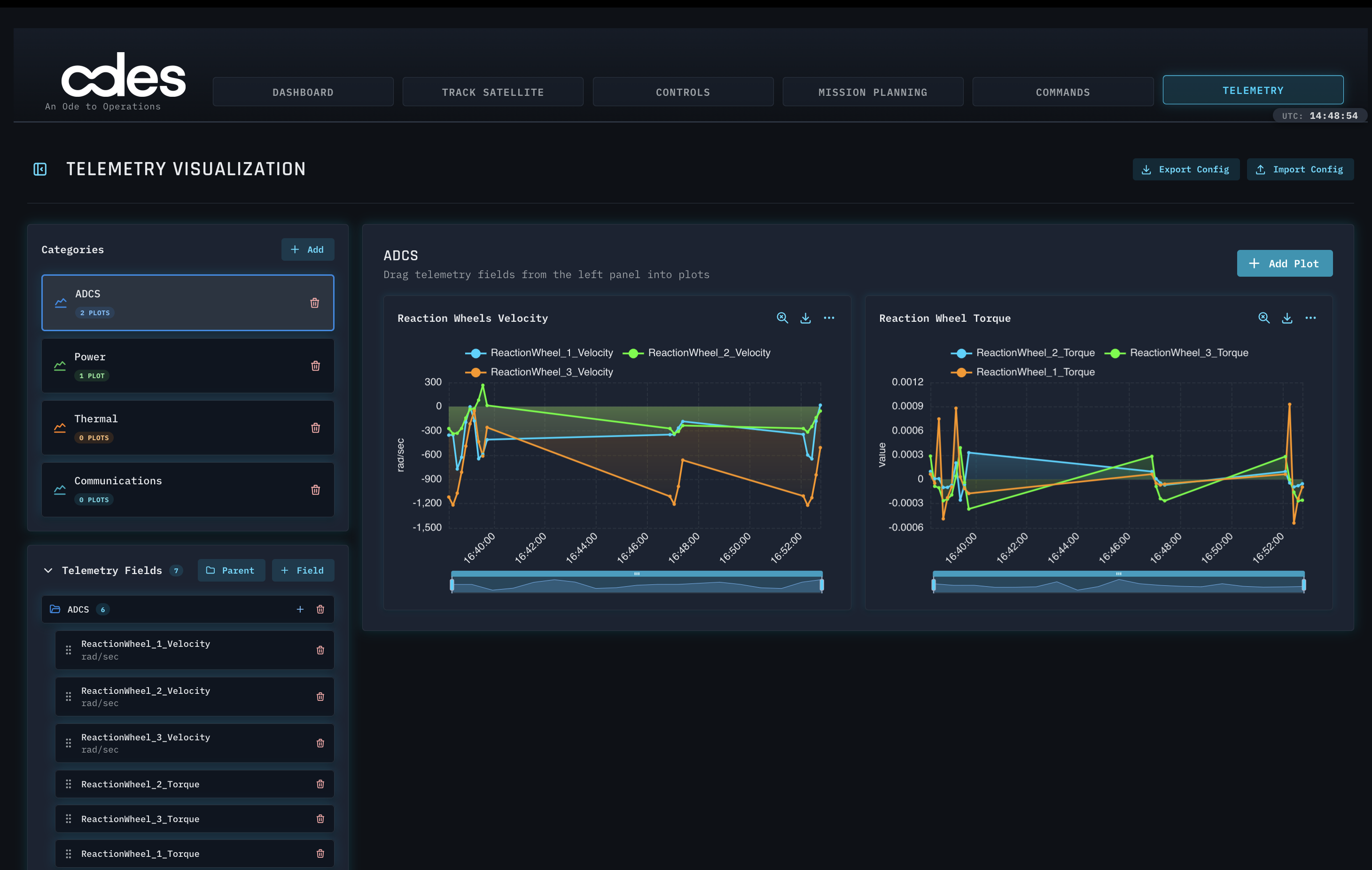 ODES Platform